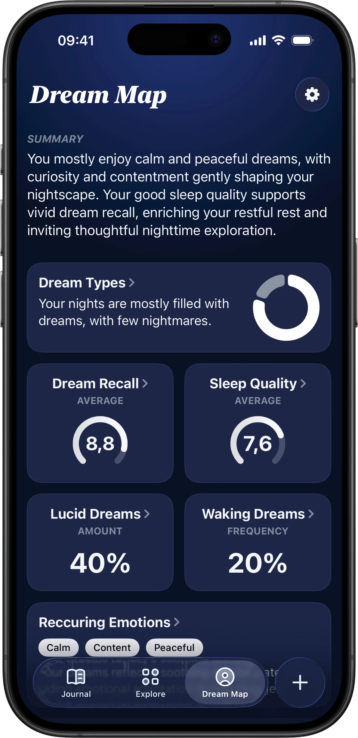 Dream Interpretations