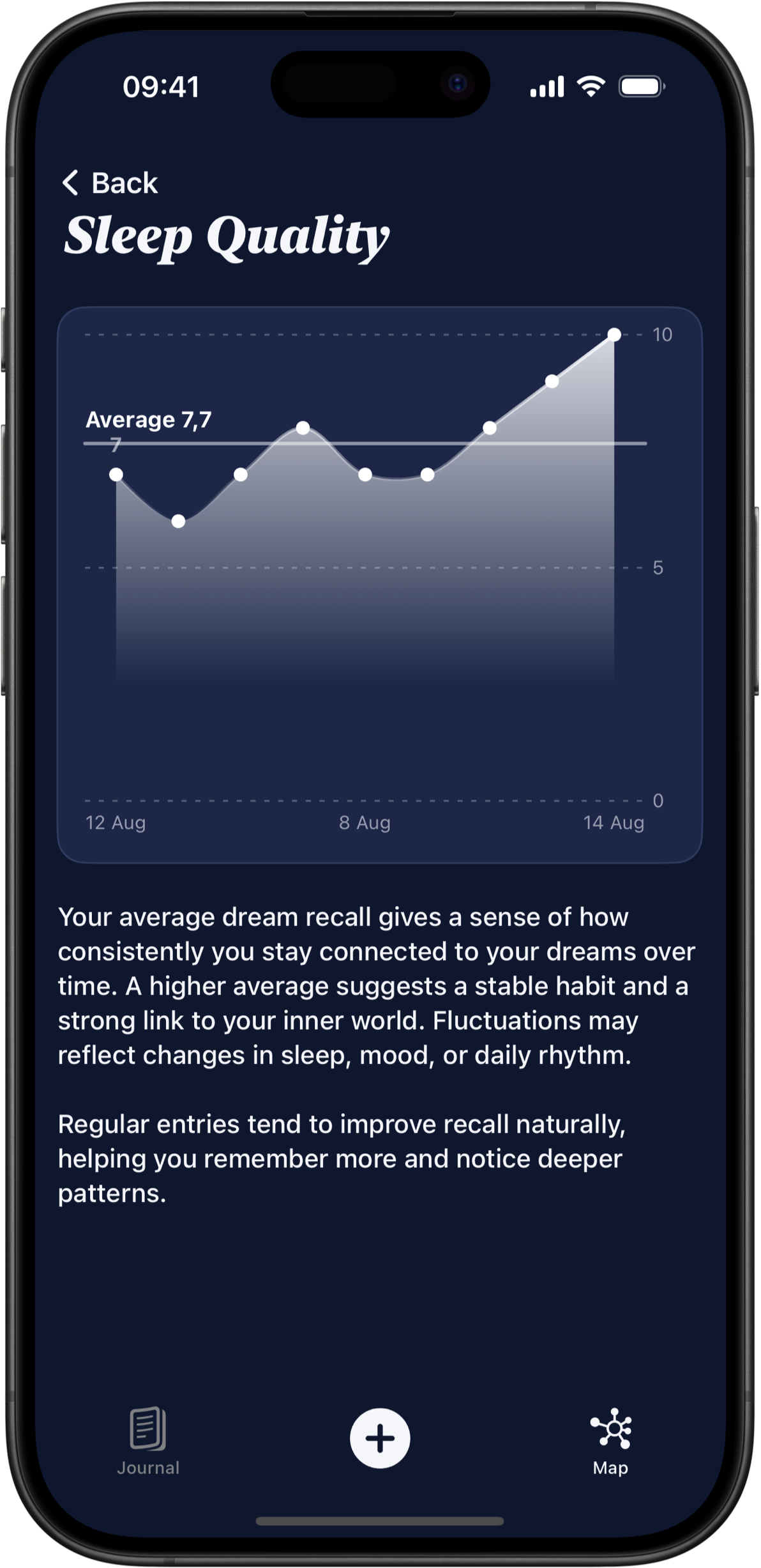 Dream Interpretations